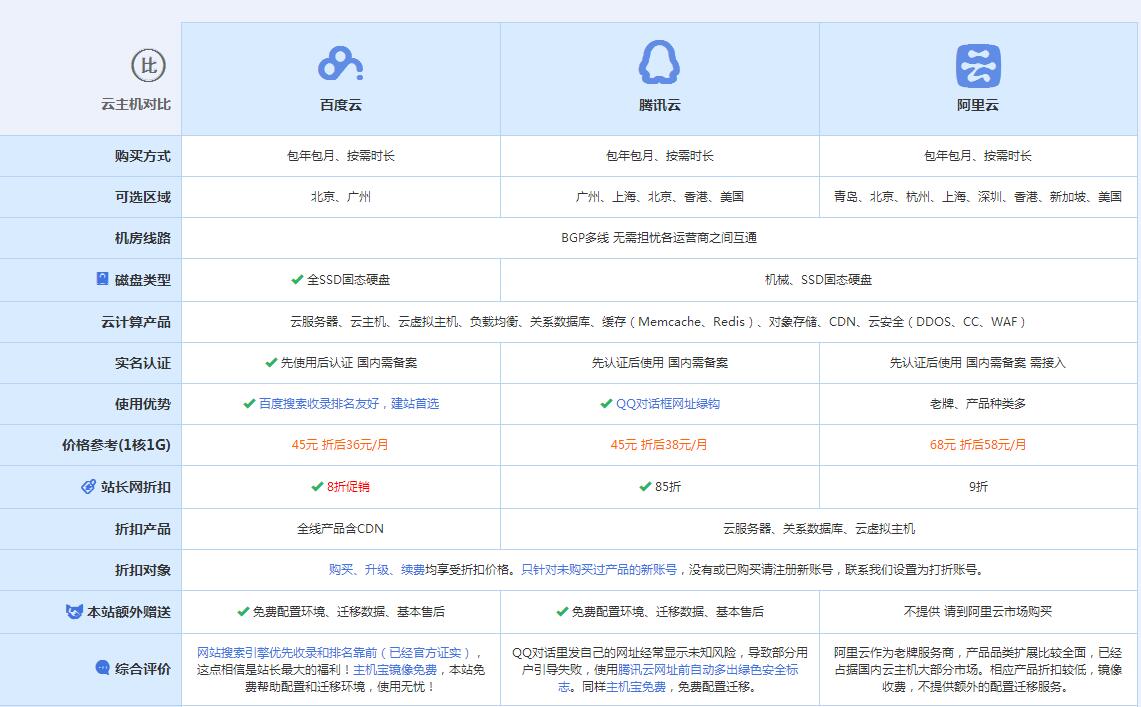林口云主机代理对比.jpg